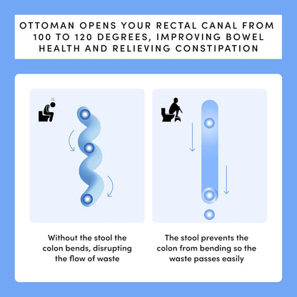 TUSHY Ottoman: A Premium Toilet Stool for The Bathroom, Modern Sleek Design | Squatting Position Helps Improves Bowel Health & Relieves Constipation (Relaxed 7.5" White/Bamboo)